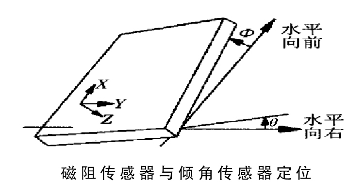 VR磁感應系統