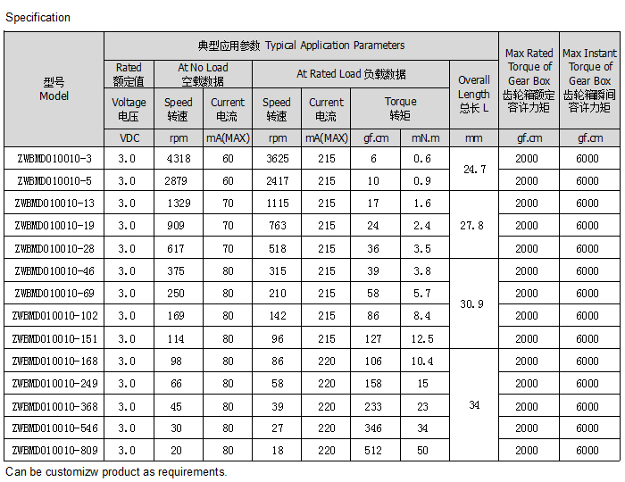 微型齒輪減速電機(jī)型號(hào)參數(shù)