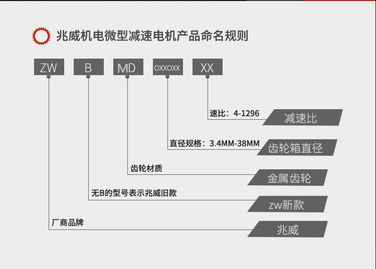 ZWBMD系列行星減速機(jī)