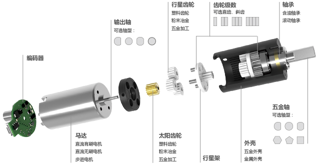 小型減速機結構原理圖