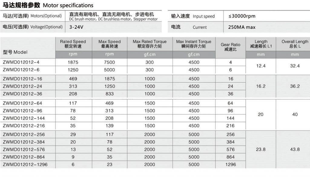 電動開窗器電機參數